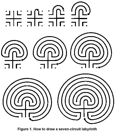 Theosophical Society - How to Draw a Seven Circle Labyrinth