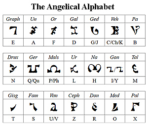 Theosophical Society - Agrippa's Magical Alphabets