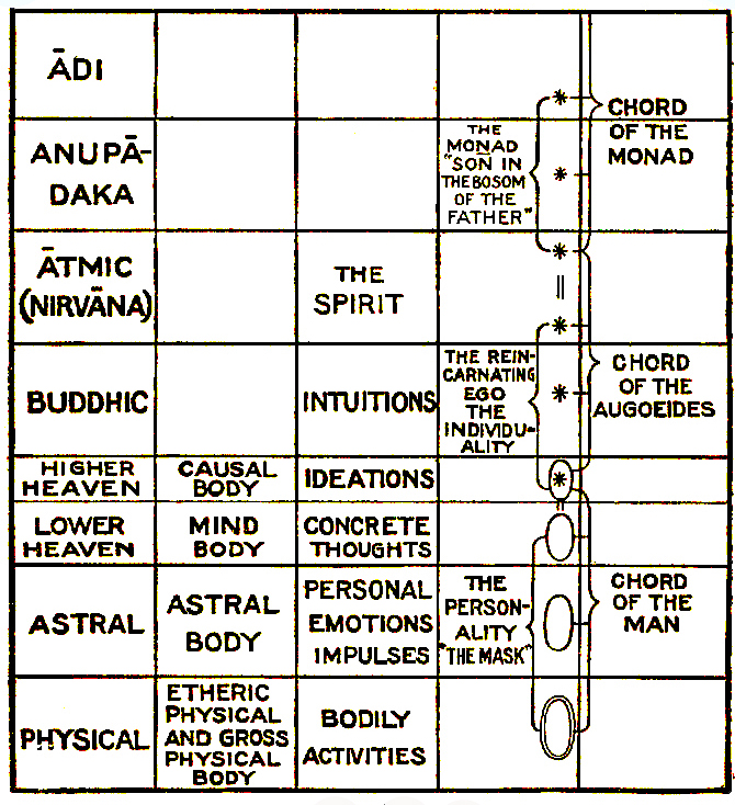 Interesting anecdote; The esoteric/occult Theosophist order