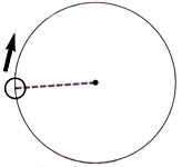 Theosophical Society - Visualization: the Ego on the Circumference of a Circle