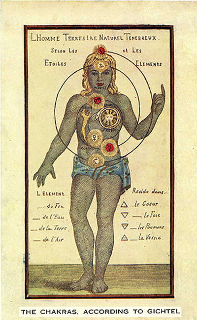 Theosophical Society - Chakras according to Gichtel.  This diagram is taken from a nineteenth-century French translation of Johann Georg Gichtel’s Theosophia practica (1701), as reproduced in C.W. Leadbeater’s book The Chakras. Entitled “The Dark, Natural, Terrestrial Human according to the Stars and the Elements.”