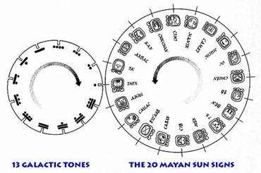 Theosophical Society - A representation of the Mayan sacred tzolkin. Note the interlocking "gears" of the two calendars.