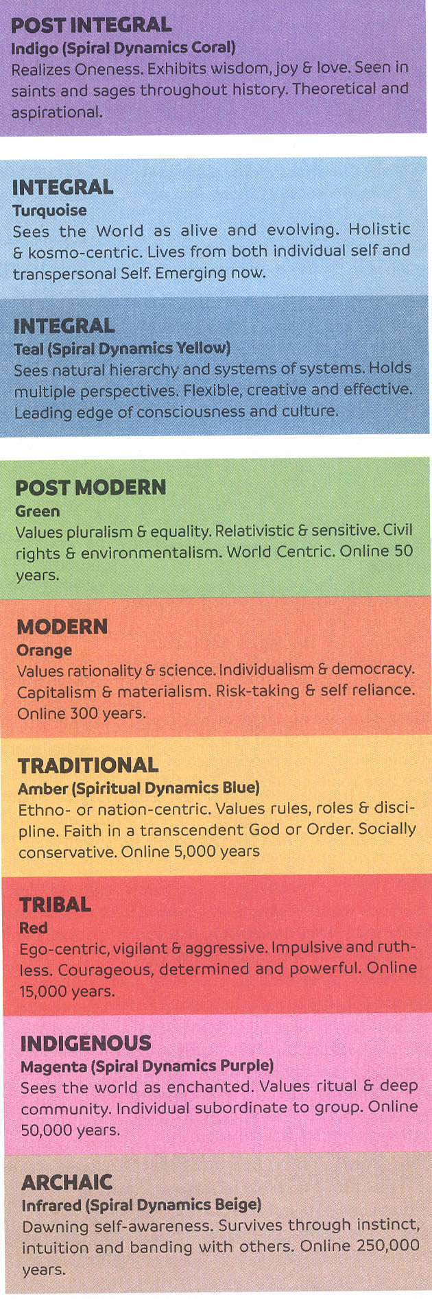 Spiral Dynamics copy