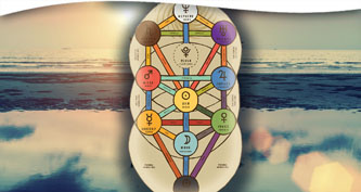 The Four Worlds of Kabbalah with Rabbi Matthew Ponak 4 7 23