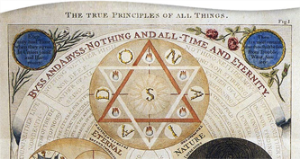 Exploring Mystics and Occultists of the Western Tradition