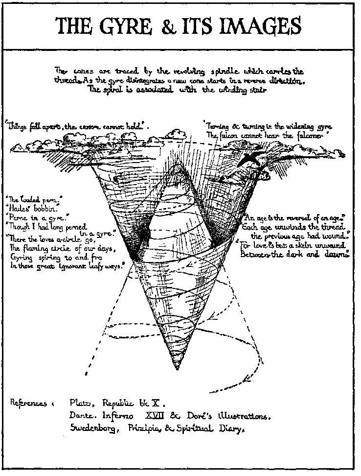 Gyre
